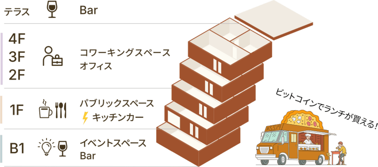 Tokyo Bitcoin Base フロアマップ